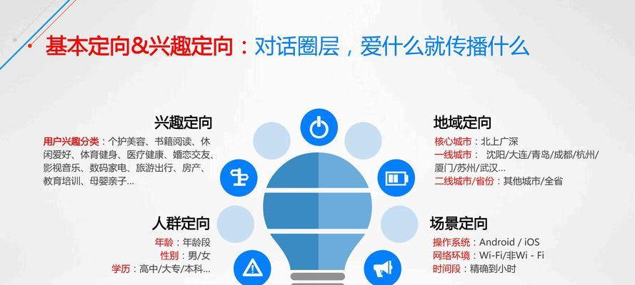 如何撰写有效的网站推广语句子？常见问题有哪些？