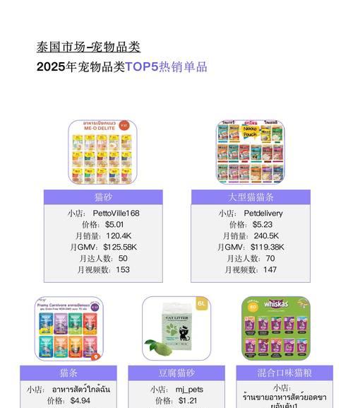 类目分析的网站怎么做？如何优化网站结构以提升SEO效果？
