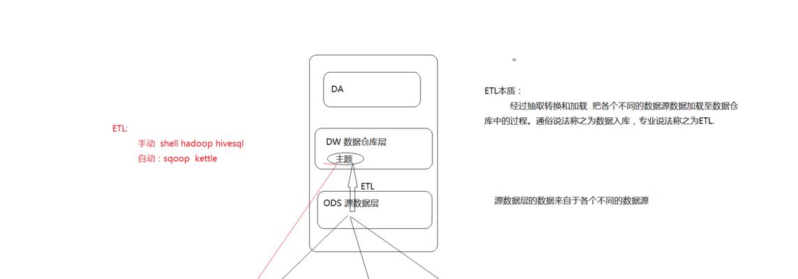 PHP如何进行网站数据分析？统计方法和常见问题解答？