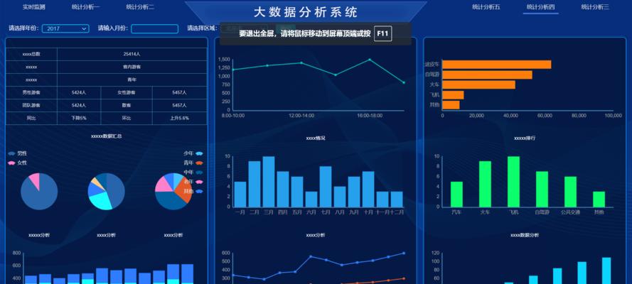 PHP如何进行网站数据分析？统计方法和常见问题解答？