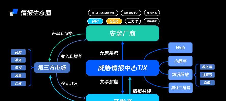 网站文件怎么看架构？如何理解网站的文件结构？