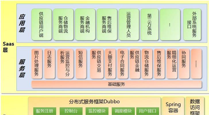 网站文件怎么看架构？如何理解网站的文件结构？