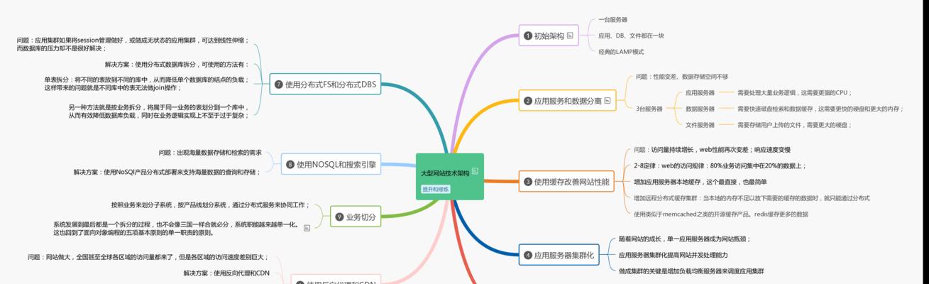 网站文件怎么看架构？如何理解网站的文件结构？