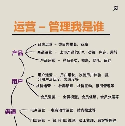 营销型网站推广如何做好？有哪些有效策略可以提高转化率？