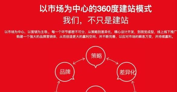 营销型网站推广如何做好？有哪些有效策略可以提高转化率？