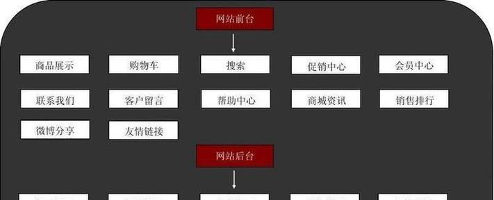 营销型网站推广如何做好？有哪些有效策略可以提高转化率？