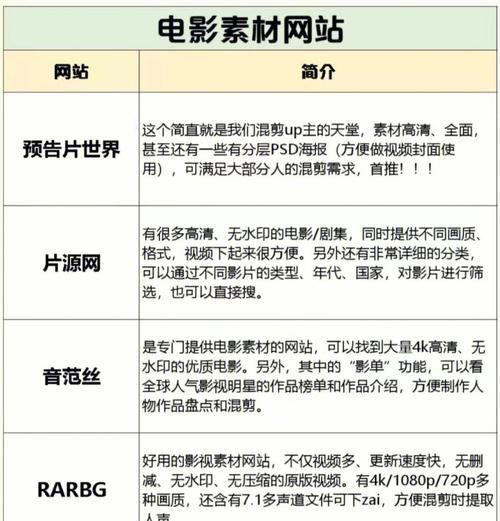 网站素材分析怎么写的啊？分析步骤和要点是什么？