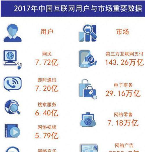 怎么找网站优化营销？有效提升SEO排名的策略是什么？