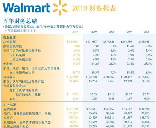 会计年报分析网站怎么做？如何确保数据准确性？