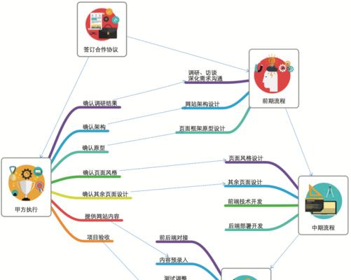 怎么写网站流程分析？流程图设计有哪些要点？