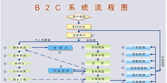 博客来网站登录失败怎么办？台湾用户常见问题解答？