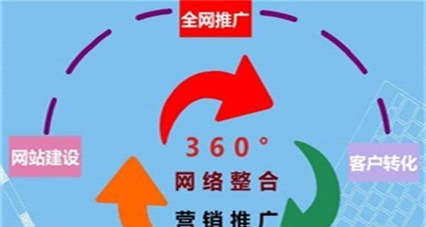 东阳企业网站如何推广？有哪些有效的推广策略？