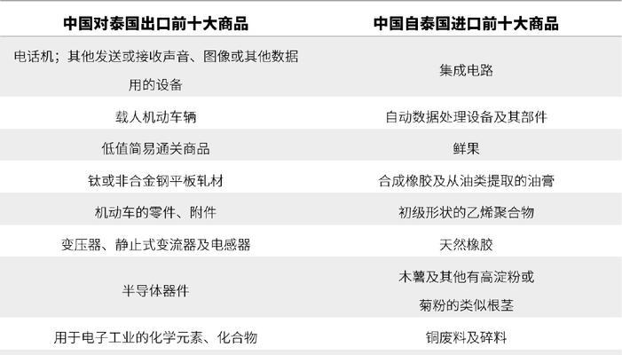 泰国外贸网站推广怎么做？有哪些有效策略？