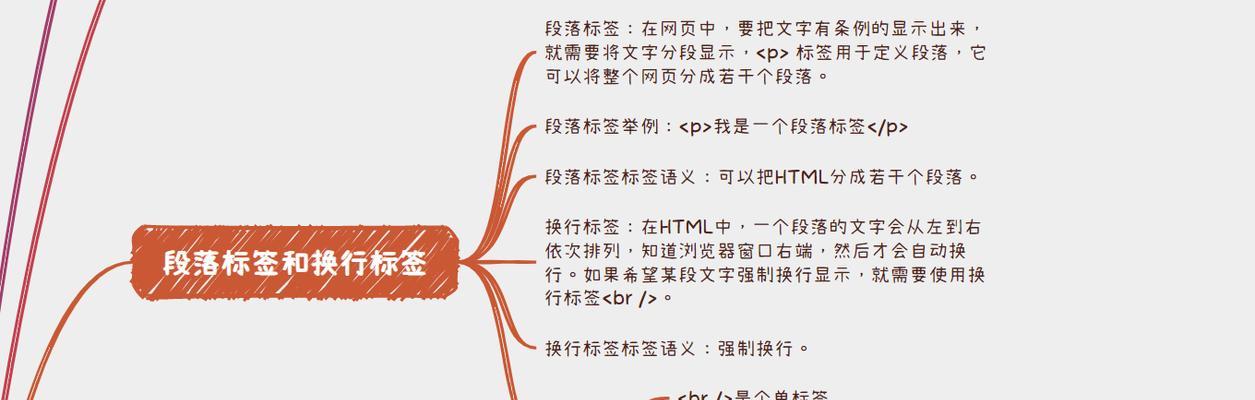HTML框架有哪些？如何选择适合的HTML框架？
