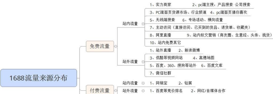如何查看网站流量分析？需要关注哪些关键指标？