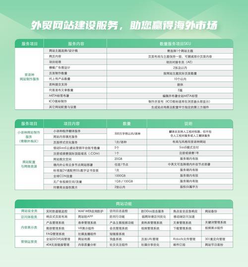 外贸网站营销建站方案怎么写？如何打造有效的营销策略？