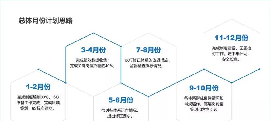 网站整体思路分析怎么写？如何进行有效的网站规划？