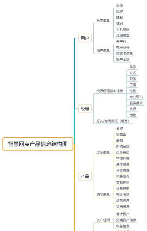 网站整体思路分析怎么写？如何进行有效的网站规划？