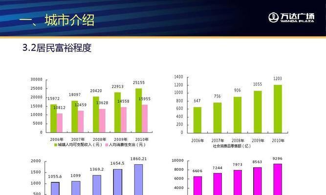 调研分析推荐网站怎么写？如何撰写高质量的调研报告？