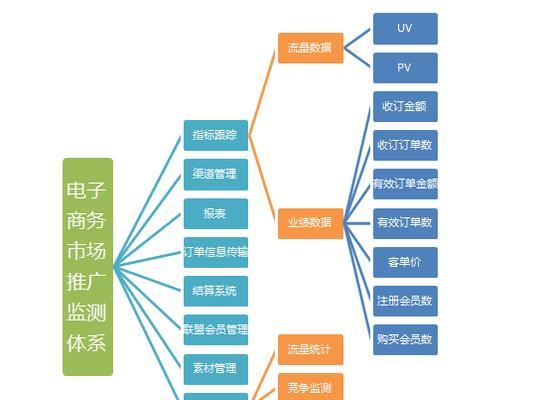 如何做旅居网站推广方案？有效策略和常见问题解答？