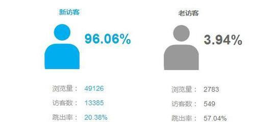 济南如何打造数据分析网站？需要哪些步骤和技巧？