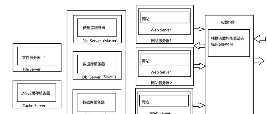 音乐网站架构怎么编写？有哪些常见问题需要注意？