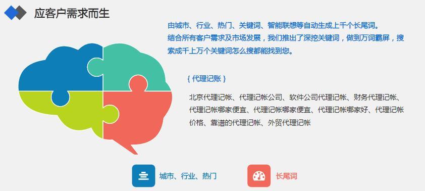 小网站优化分析怎么做？有哪些步骤和技巧？