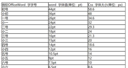 HTML收费字体有哪些？如何选择合适的字体？
