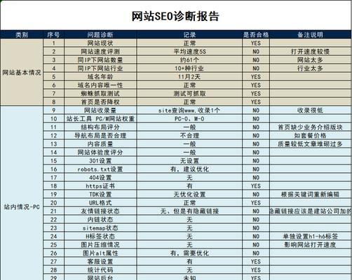 网站的关键词布局怎么排？如何优化以提高SEO效果？