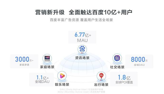 百度建网站推广怎么做？常见问题有哪些？