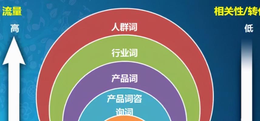关键词网站怎么找到？如何快速定位目标网站？