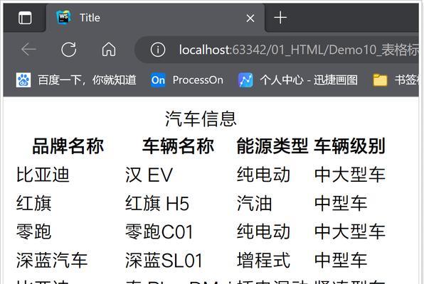 HTML5标签和属性有哪些？如何正确使用它们？
