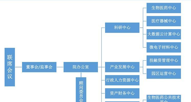 如何架构一个网站推广？推广网站时常见的问题有哪些？