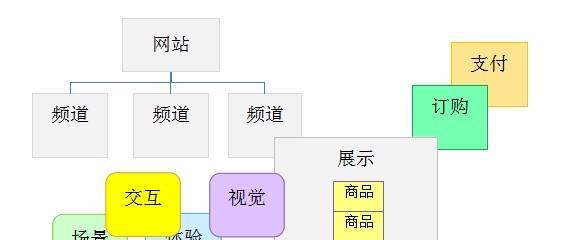 网站结构分析怎么查询？如何优化网站结构以提高SEO效果？