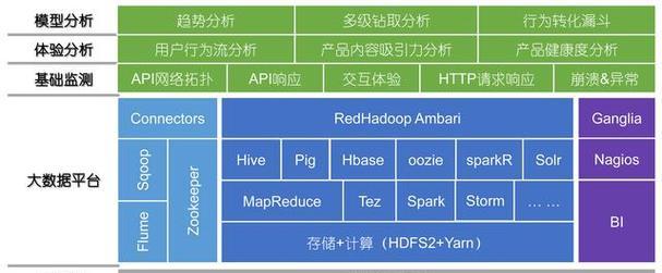网站结构分析怎么查询？如何优化网站结构以提高SEO效果？