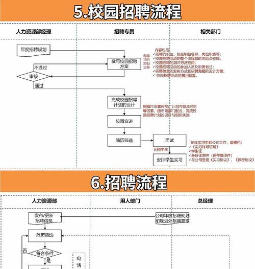 做招聘网站分析怎么样呢？如何评估其效果和效率？