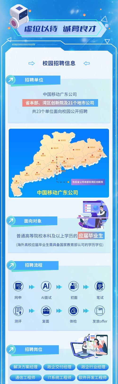 做招聘网站分析怎么样呢？如何评估其效果和效率？