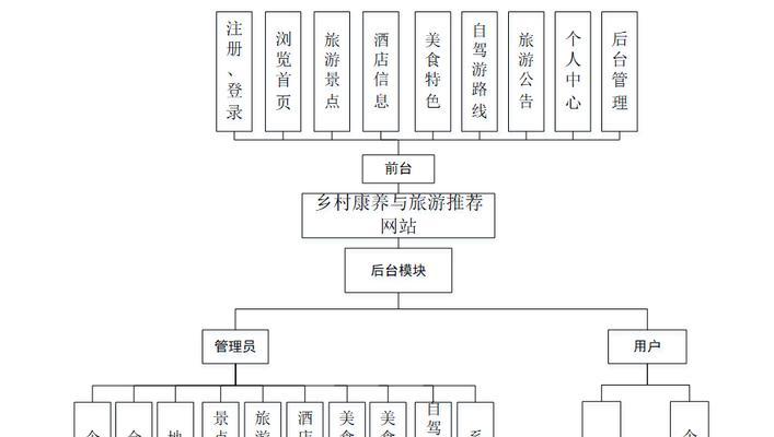 网站的系统怎么分析？分析网站系统时常见的问题有哪些？