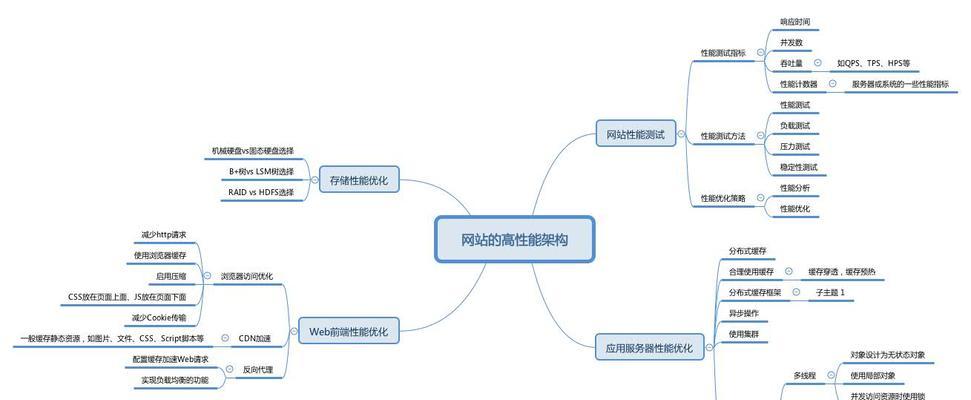 网站设计事件分析怎么写？如何通过事件分析优化网站设计？