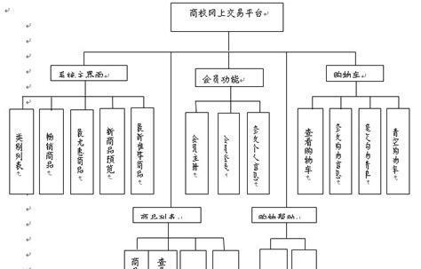 网站架构设计怎么写？如何确保SEO友好性？