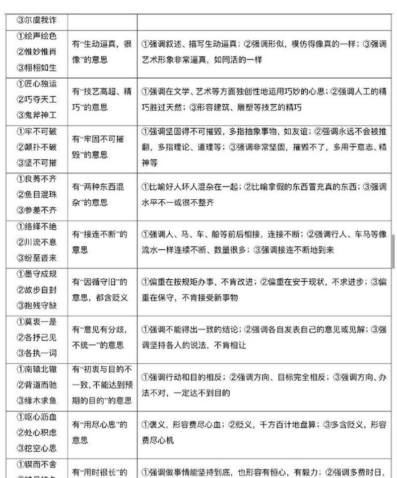 近义词分析网站怎么做的？功能特点有哪些？