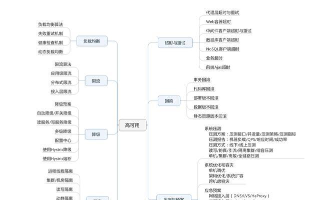 科普网站架构图怎么画好看？有哪些设计技巧？