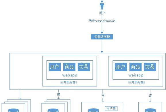 科普网站架构图怎么画好看？有哪些设计技巧？