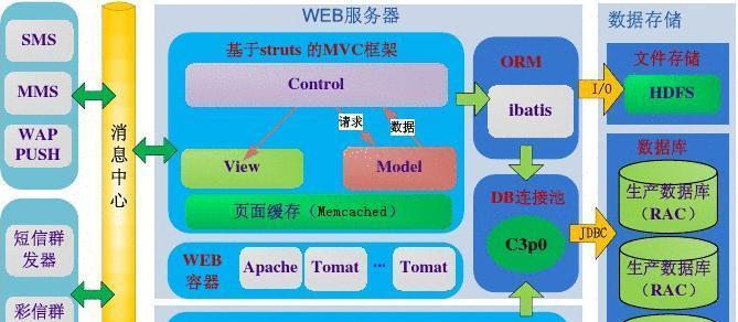 科普网站架构图怎么画好看？有哪些设计技巧？