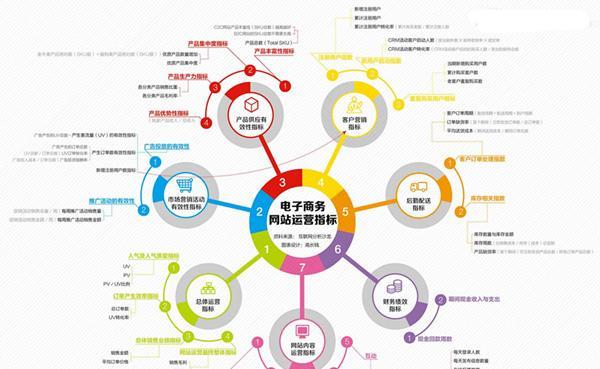 网站推广技巧分析怎么写？有效提升SEO的策略有哪些？