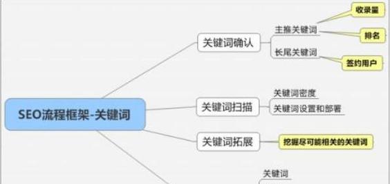 看网站怎么搜关键词？有效提高搜索排名的技巧是什么？