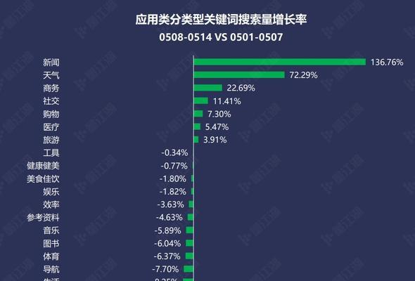看网站怎么搜关键词？有效提高搜索排名的技巧是什么？