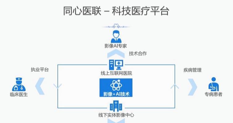 如何找医生网站推广工作？有效策略是什么？