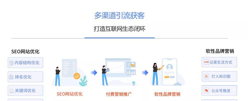 营销网站推广该怎么做好？有效策略和常见问题解答？