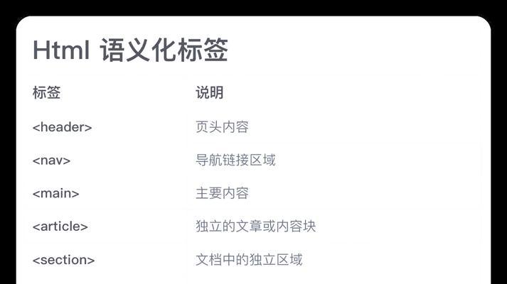 自学前端html应该掌握哪些知识点？如何高效学习前端开发？